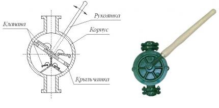 Схема крыльчатого ручного насоса