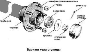 Крепление колес на ступице для прицепа