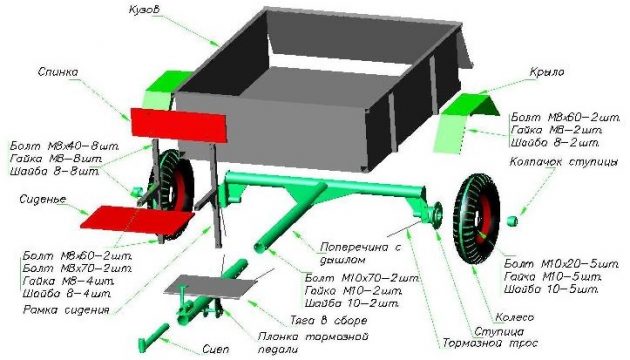 Схема сборки прицепа мотоблока