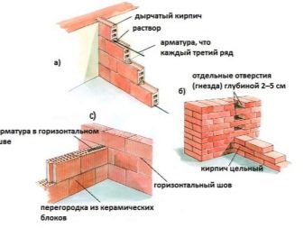 Дизайн облицовки дома кирпичом