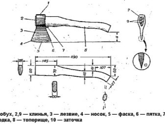 Особенности и виды топоров 