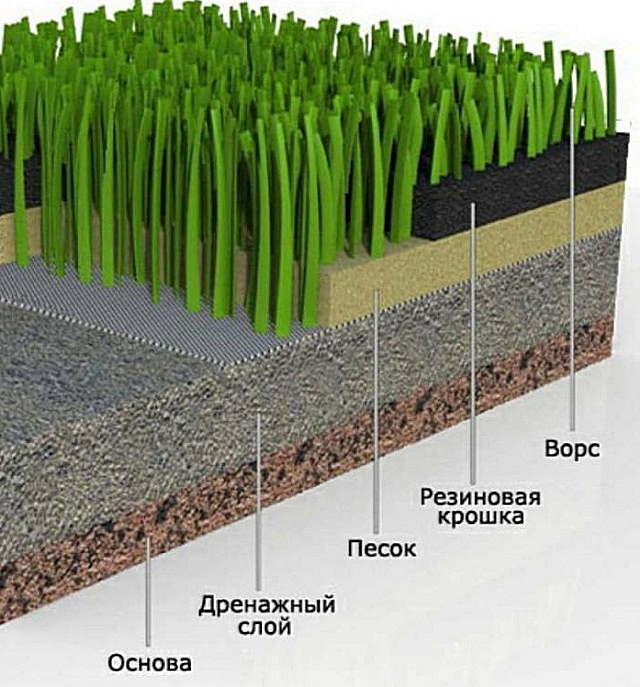 Засыпной искусственный травяной газон