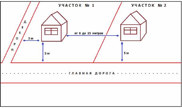 Нормы СНиП