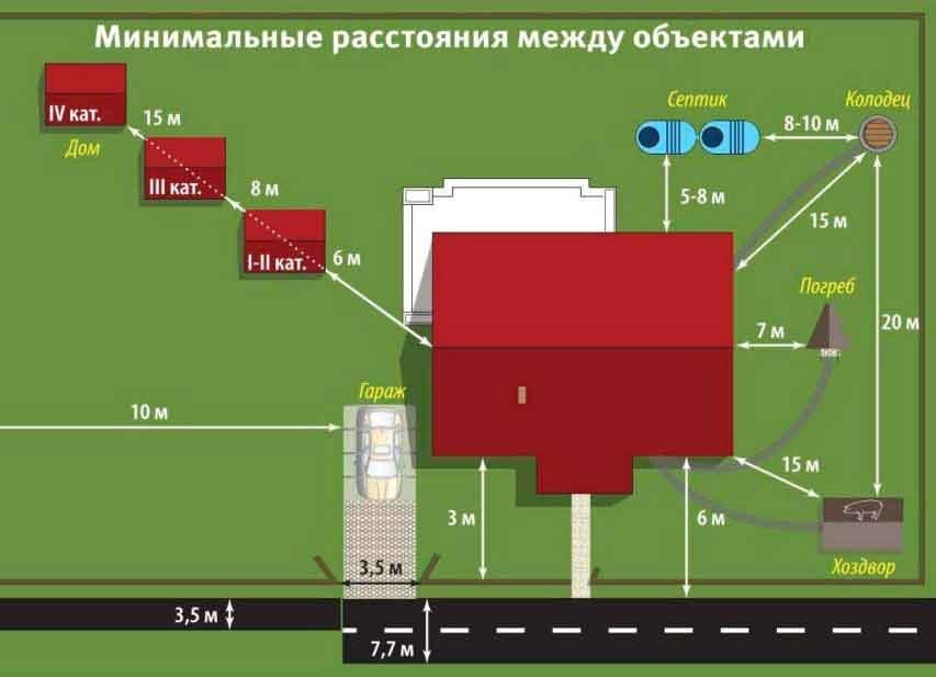 На загородном участке