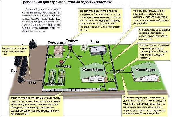 Загородный участок