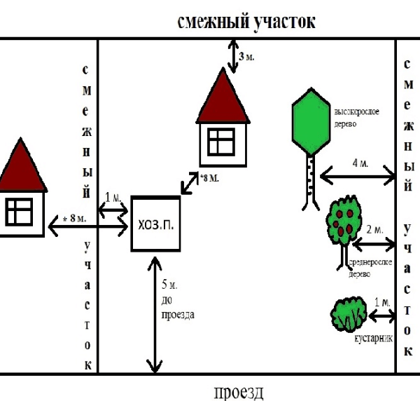 Схема построек на даче