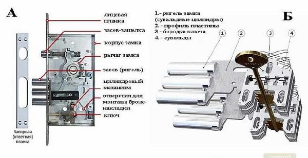 Устройство запора