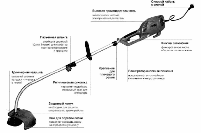 Устройство триммера электро