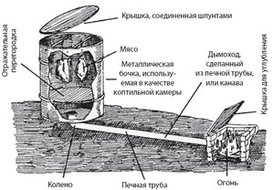  Коптильня холодного копчения