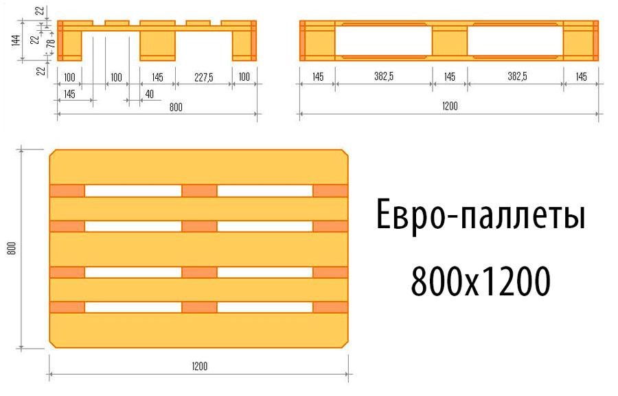 Европоддоны