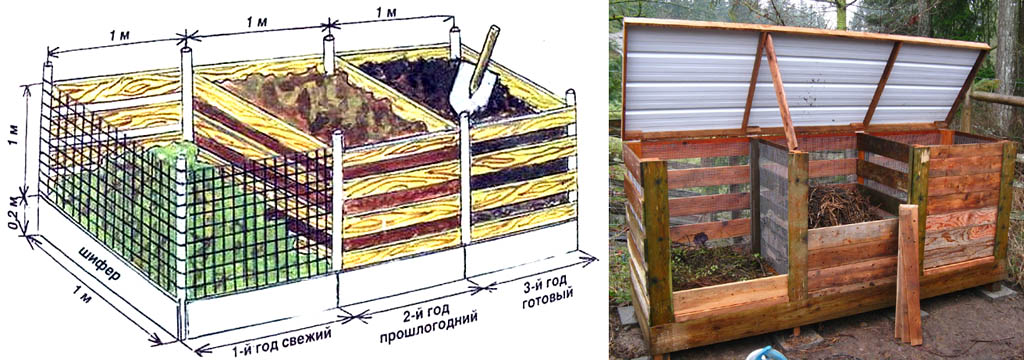 Конструкция ящика для приготовления перегноя