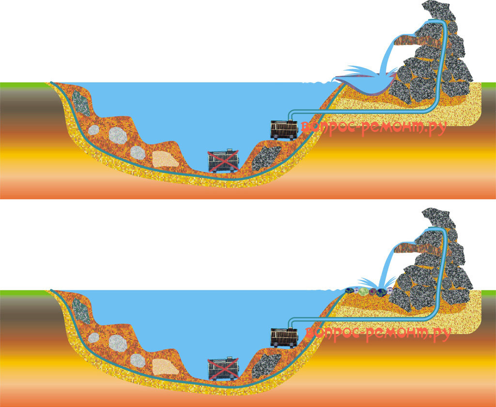 Схемы пристройки водопада к существующему пруду