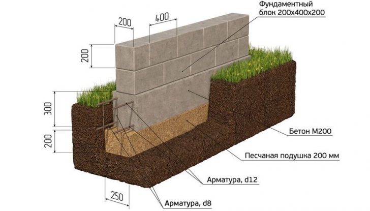 мангалы для дачи