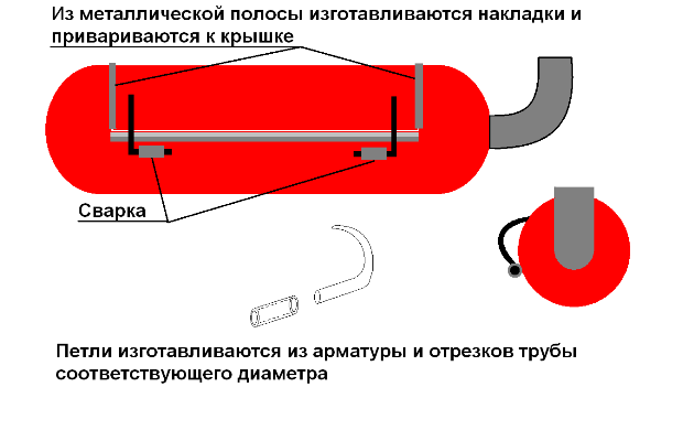 мангалы для дачи