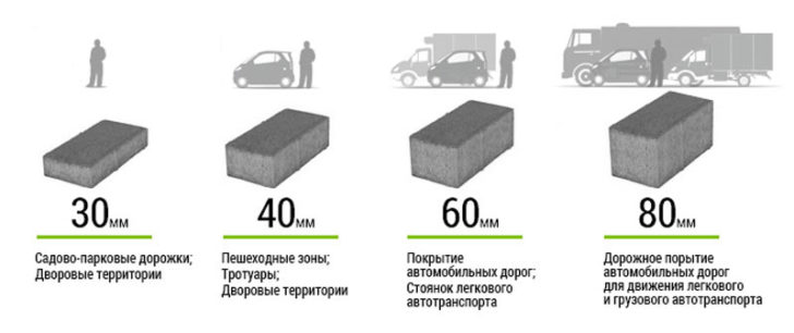 тротуарная плитка