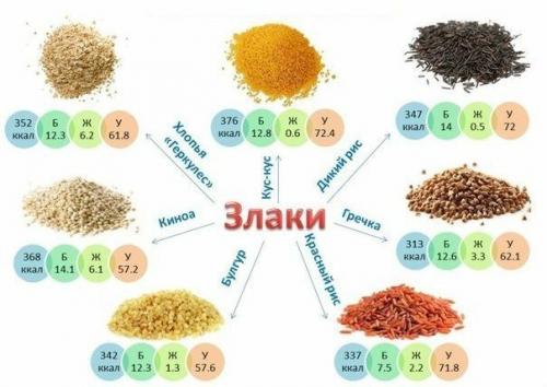 Список 7 самых полезных злаков.